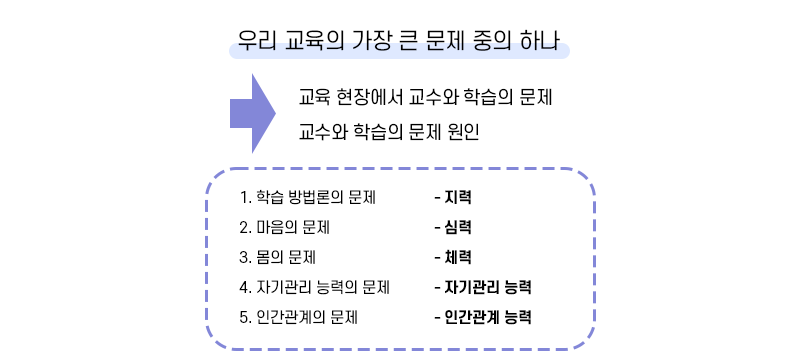 이런 실력 있는 사람으로 변화 시킬 수 있는 진정한 교육은 무엇인가? 이미지