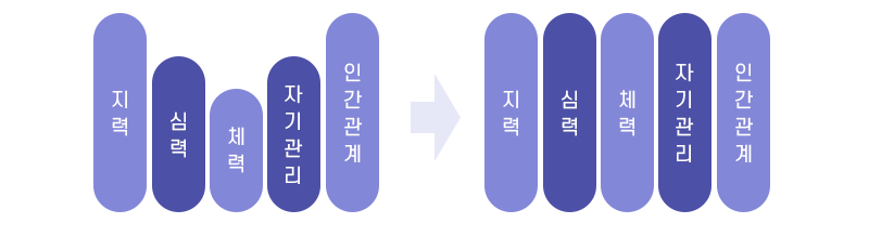 보편성 이미지