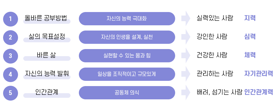 목표 및 방침 이미지