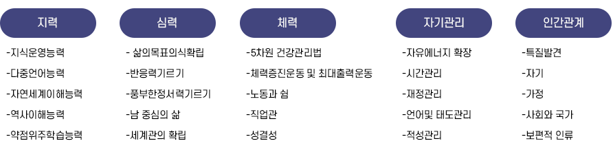 목표 및 방침 이미지